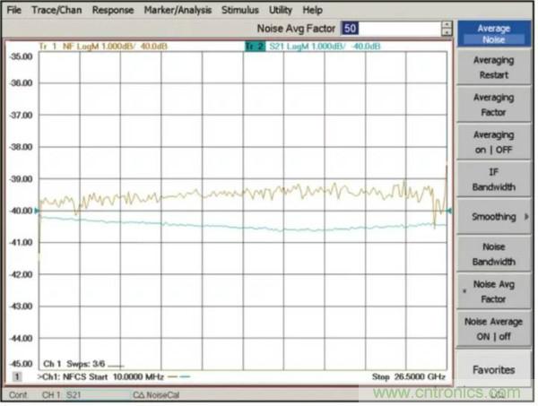 如何使用網(wǎng)絡(luò)分析儀精確地測(cè)量噪聲系數(shù)