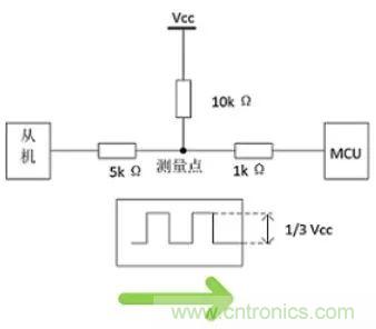 詳談：I2C設(shè)備導(dǎo)致死鎖怎么辦？