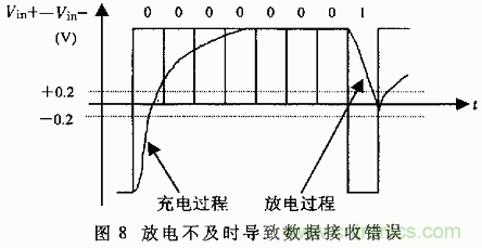 UART、RS-232、RS-422、RS-485之間有什么區(qū)別？