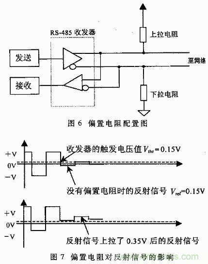 UART、RS-232、RS-422、RS-485之間有什么區(qū)別？