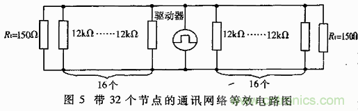 UART、RS-232、RS-422、RS-485之間有什么區(qū)別？