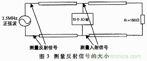 UART、RS-232、RS-422、RS-485之間有什么區(qū)別？