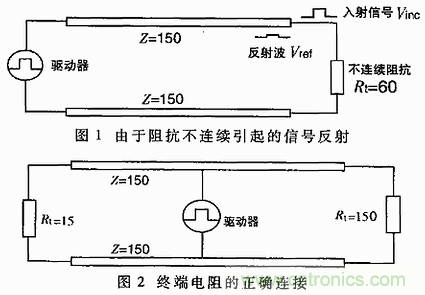 UART、RS-232、RS-422、RS-485之間有什么區(qū)別？