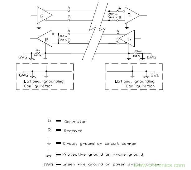 UART、RS-232、RS-422、RS-485之間有什么區(qū)別？