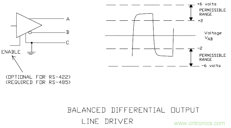 UART、RS-232、RS-422、RS-485之間有什么區(qū)別？