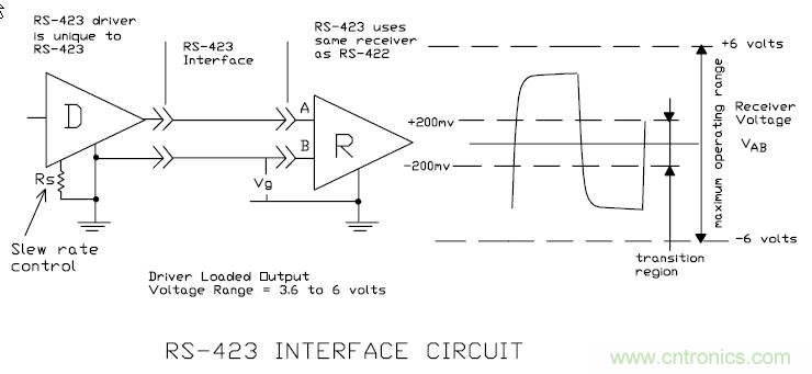 UART、RS-232、RS-422、RS-485之間有什么區(qū)別？