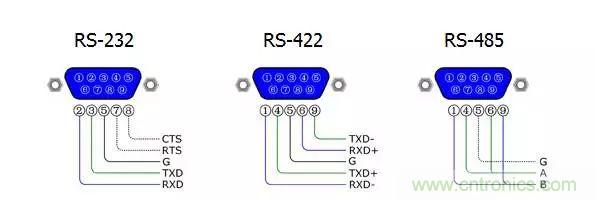 UART、RS-232、RS-422、RS-485之間有什么區(qū)別？