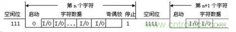 UART、RS-232、RS-422、RS-485之間有什么區(qū)別？