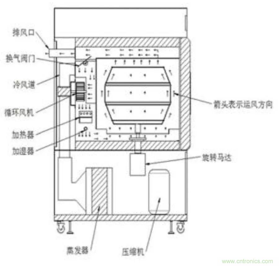 從現(xiàn)象到原理，一次搞懂電子元器件濕熱試驗(yàn)