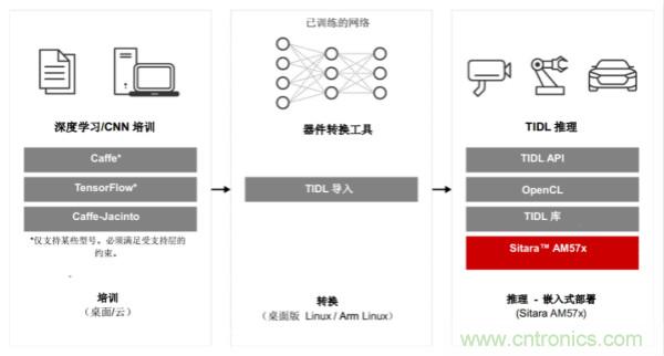 如何為微電網(wǎng)設(shè)計(jì)更智能的遠(yuǎn)程終端單元?答案在這里！