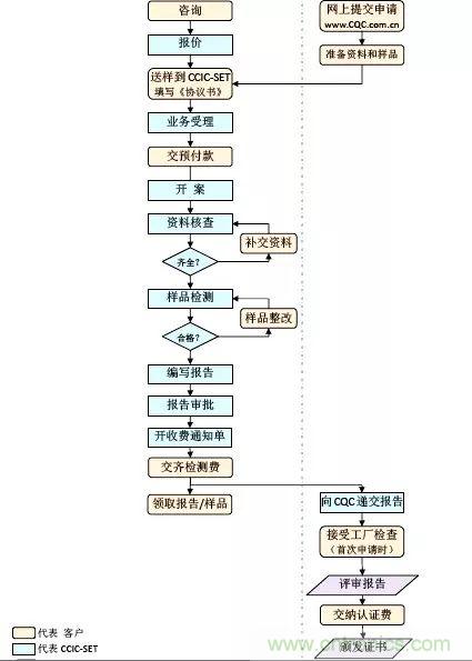 電路板上這些標志的含義，你都知道嗎？