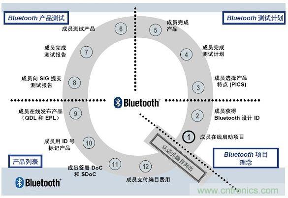 電路板上這些標志的含義，你都知道嗎？