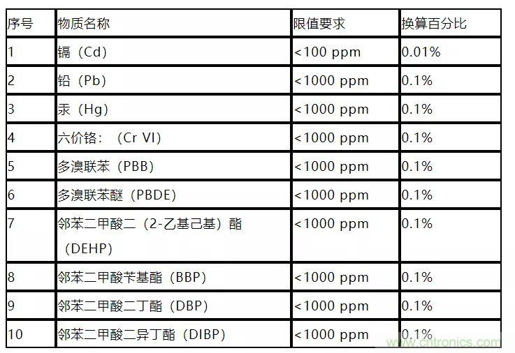 電路板上這些標志的含義，你都知道嗎？