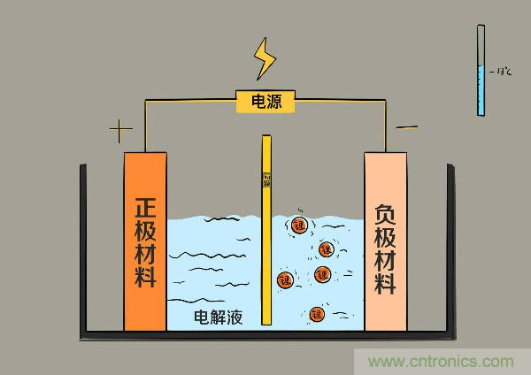 圓柱、方形、軟包，電動(dòng)車(chē)電池之間的差距比你想象得大