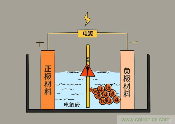 圓柱、方形、軟包，電動(dòng)車電池之間的差距比你想象得大