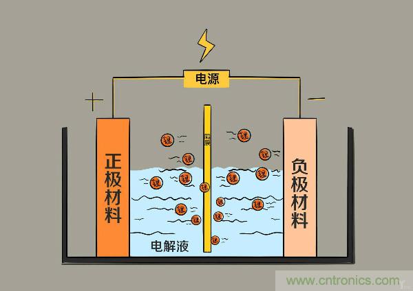 圓柱、方形、軟包，電動(dòng)車電池之間的差距比你想象得大