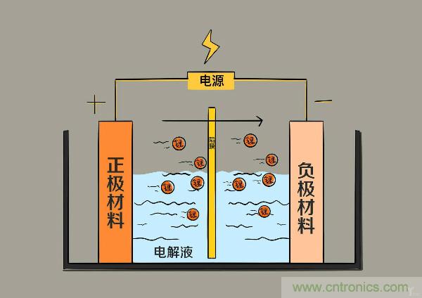 圓柱、方形、軟包，電動(dòng)車電池之間的差距比你想象得大