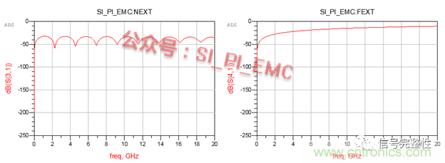 高速PCB設(shè)計時，保護(hù)地線要還是不要？