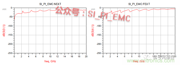 高速PCB設(shè)計時，保護(hù)地線要還是不要？