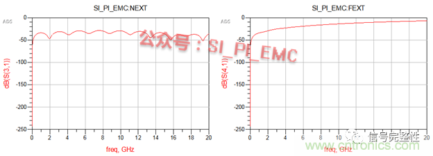 高速PCB設(shè)計時，保護(hù)地線要還是不要？