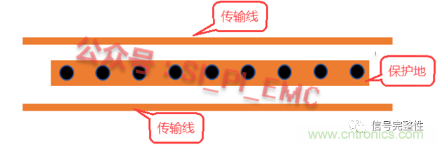 高速PCB設(shè)計時，保護(hù)地線要還是不要？