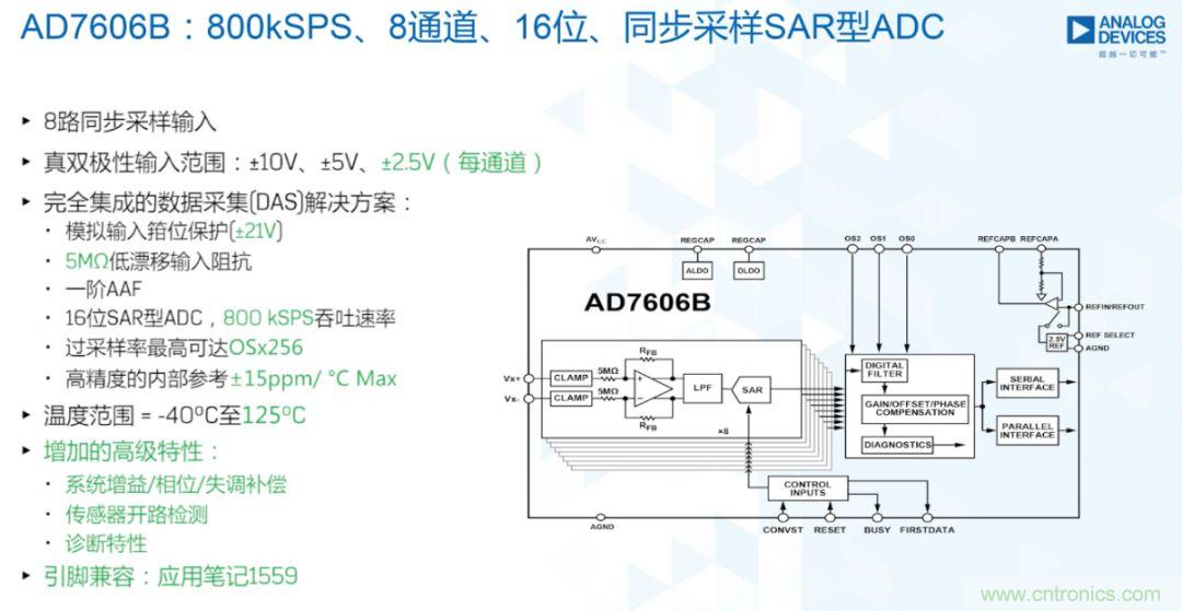 從AD7606到AD7606B，為你揭秘這款電力應用ADC的“進階”之路