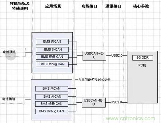 傳感器+無線通信=？發(fā)揮你的想象力！