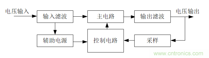 DIY一個數(shù)控開關電源，你需要掌握這些知識