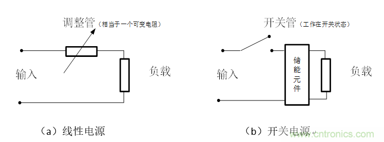 DIY一個(gè)數(shù)控開關(guān)電源，你需要掌握這些知識(shí)