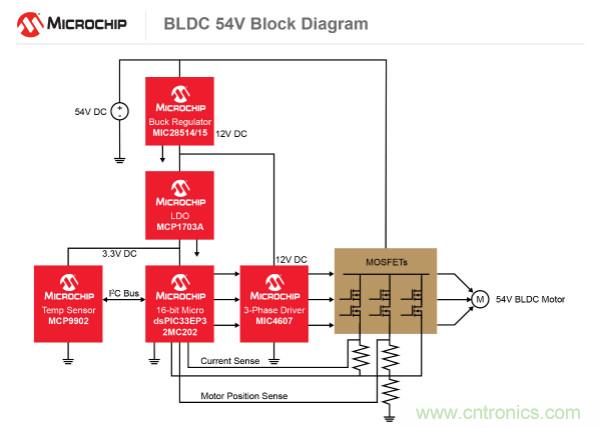 為何如今的服務(wù)器應(yīng)用都在使用54V BLDC電機(jī)？