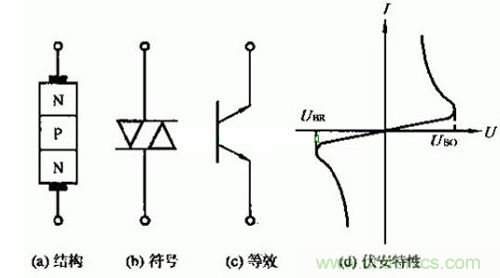 觸發(fā)二極管是什么？