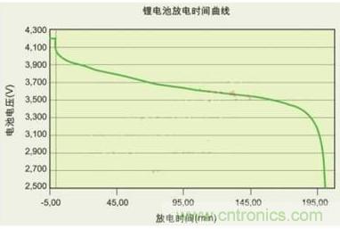 降壓、升壓、LDO，這么多電源拓?fù)湓撊绾芜x？