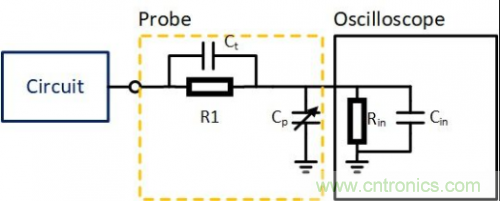 示波器探頭的校準補償究竟有什么用?