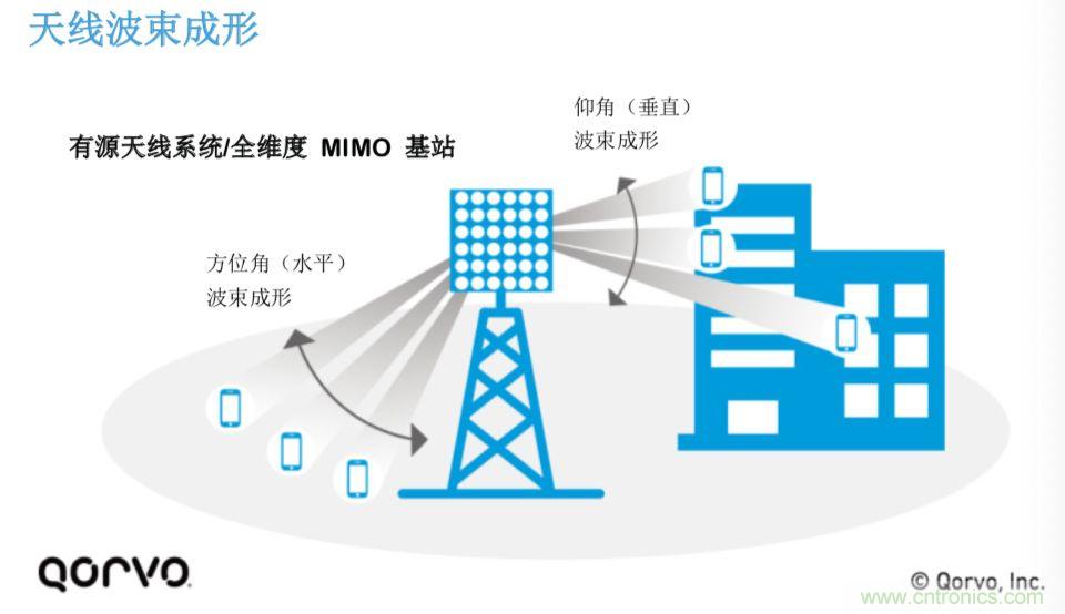 載波網(wǎng)絡(luò)將如何實(shí)現(xiàn) 5G？