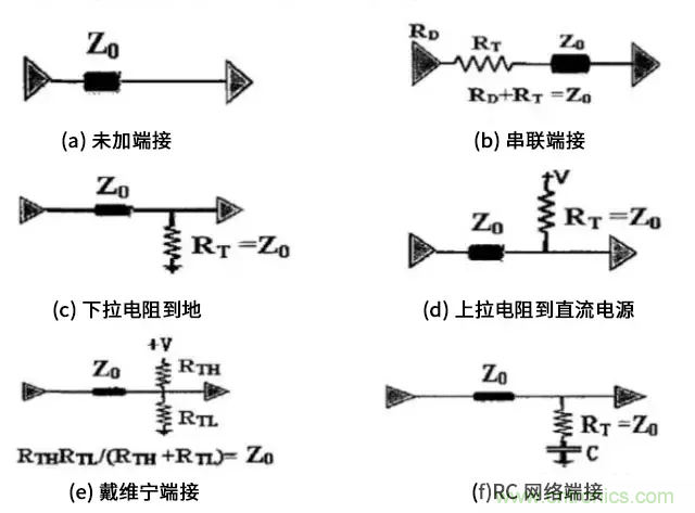 高速電路中的電阻端接到底有什么作用？