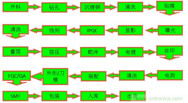 關(guān)于柔性電路板，看完這一篇就夠了！