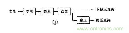 【收藏】電路圖符號(hào)超強(qiáng)科普，讓你輕松看懂電路圖