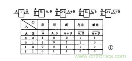 【收藏】電路圖符號(hào)超強(qiáng)科普，讓你輕松看懂電路圖