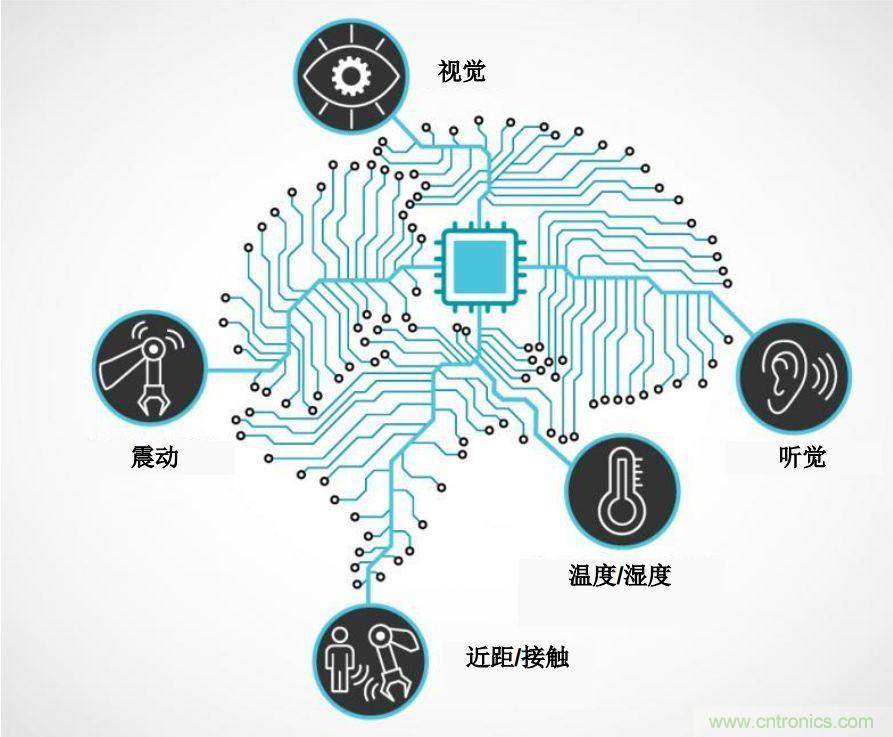 實現(xiàn)機器人的自主性？嵌入式模擬智能可以達到新高度！