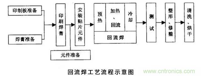 搞不懂波峰焊和回流焊的內(nèi)容，你還怎么設(shè)計(jì)電路板~