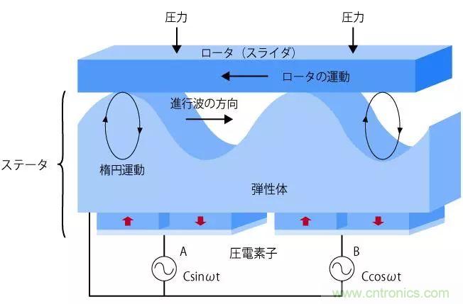 電機基礎(chǔ)知識：什么是馬達？