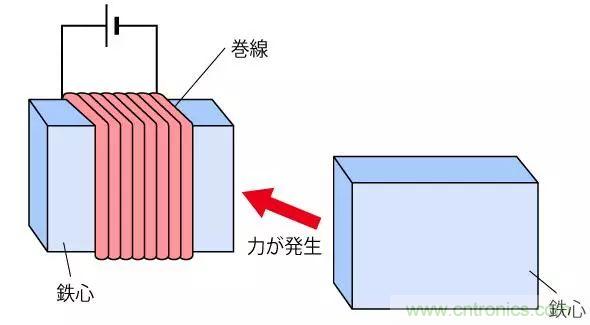 電機(jī)基礎(chǔ)知識(shí)：什么是馬達(dá)？