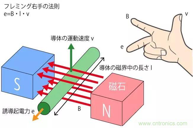 電機基礎(chǔ)知識：什么是馬達？