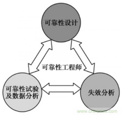 分析PCBA兩大類故障以及PCBA 失效的解決方法