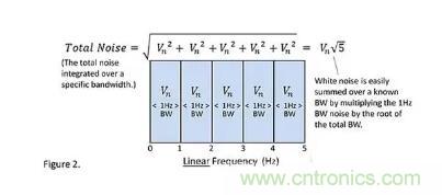 基礎(chǔ)知識 | 什么是電阻的固有噪聲？
