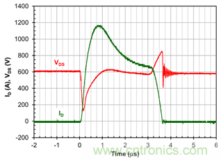 為什么超低阻抗SiC FET受歡迎？它能使系統(tǒng)冷卻運(yùn)行！