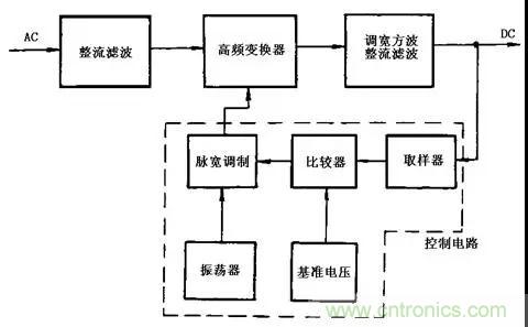 這8種開關電源工作原理及電路圖，你都知道嗎？