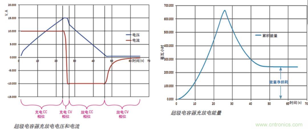 O！M！G ！讓你尖叫的APS先進(jìn)電源系統(tǒng)