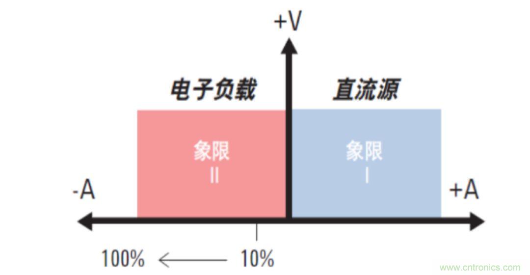 O！M！G ！讓你尖叫的APS先進電源系統(tǒng)