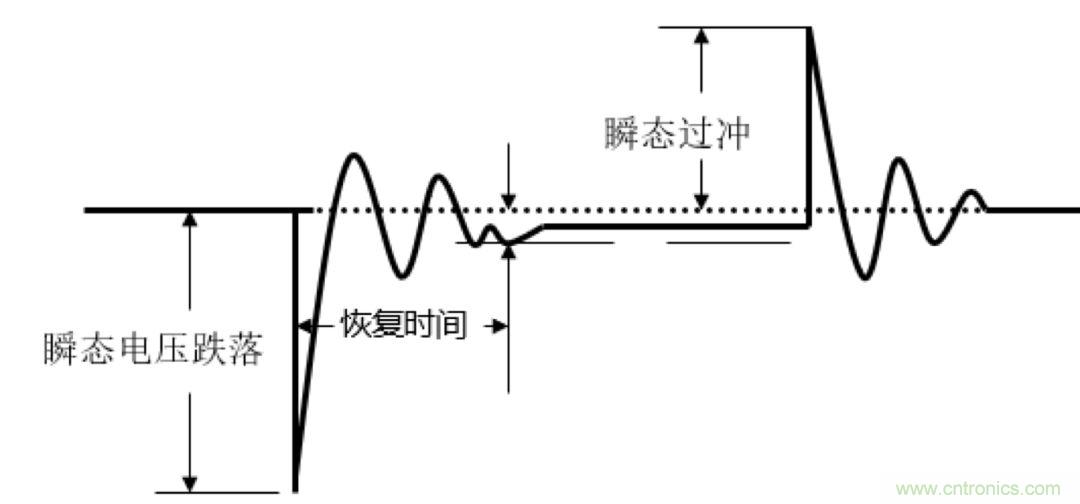 O！M！G ！讓你尖叫的APS先進(jìn)電源系統(tǒng)